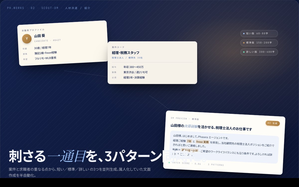 求職者スカウトDM生成エージェントのヒーロー画像